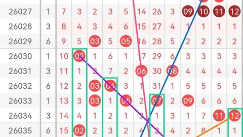 【独门秘籍】马年双色球2026014期精选：必杀红球14，财运亨通，不容错过！