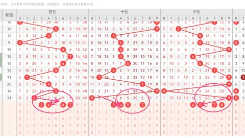 福彩3D第2026091期专家单注推荐