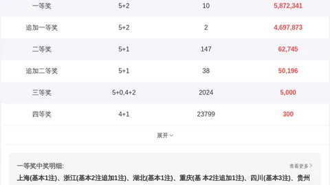 大乐透26079期专家推荐：近四期3金1银，精选前区十码